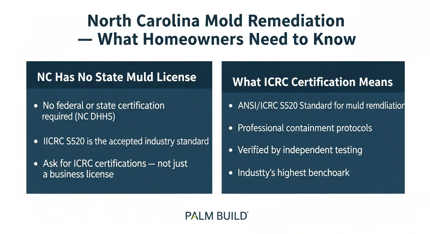 IICRC S520 mold remediation certification vs unlicensed contractors in North Carolina